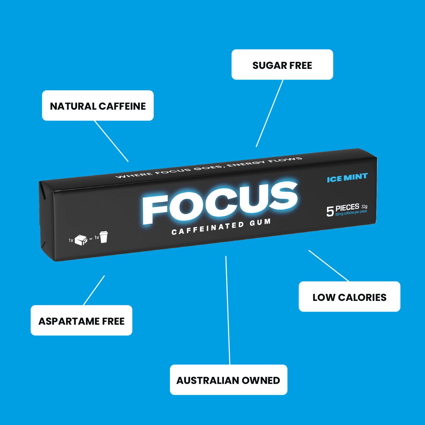 Focus Gum